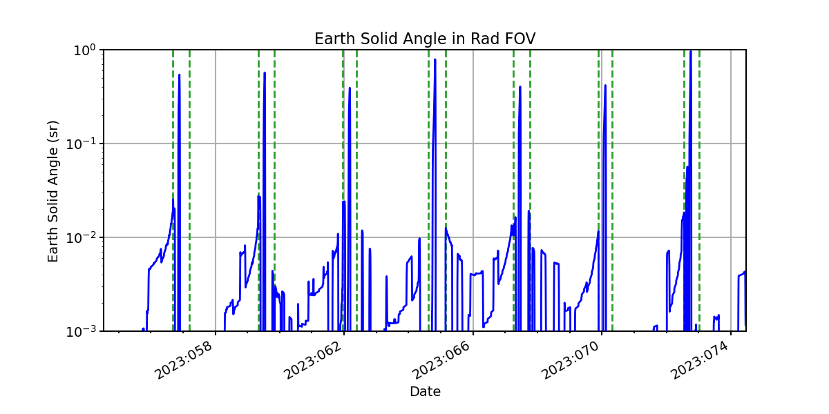 earth_solid_angle_valid.png