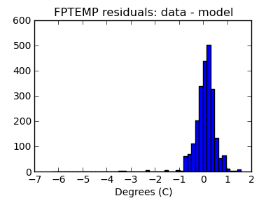 fptemp_valid_hist_lin.png