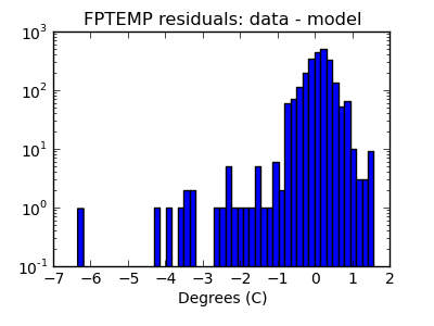 fptemp_valid_hist_log.png