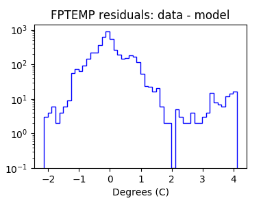 fptemp_valid_hist_log.png