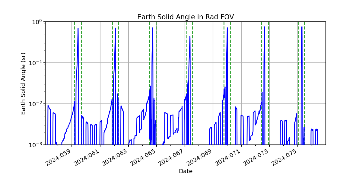 earth_solid_angle_valid.png