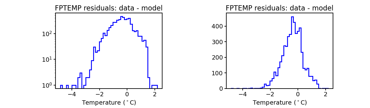 fptemp_valid_hist.png