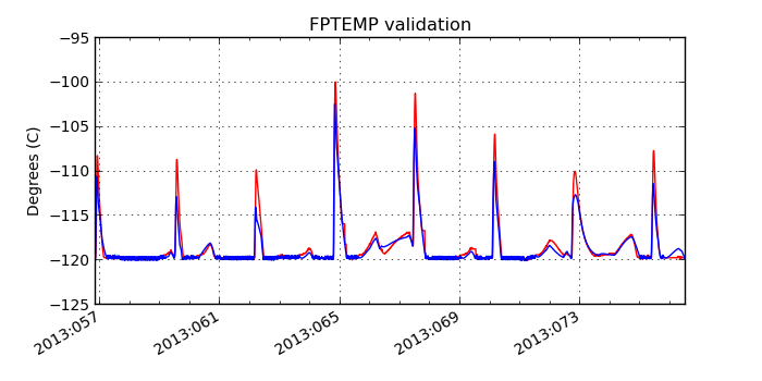 fptemp_valid.png