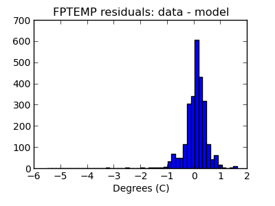 fptemp_valid_hist_lin.png