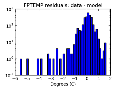 fptemp_valid_hist_log.png