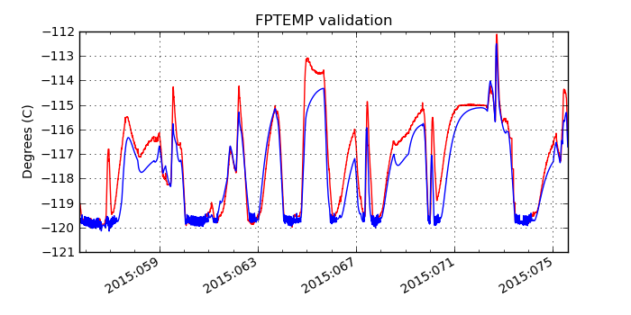 fptemp_valid.png