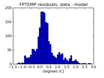 fptemp_valid_hist_lin.png