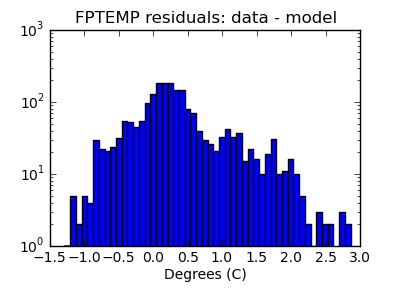 fptemp_valid_hist_log.png