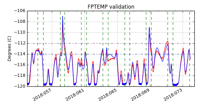 fptemp_valid.png