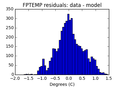 fptemp_valid_hist_lin.png