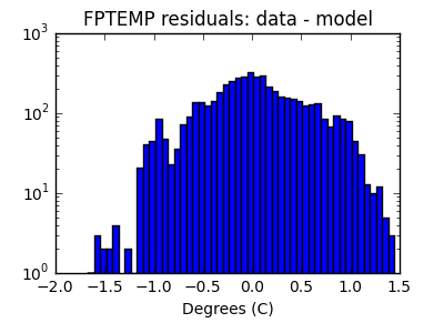 fptemp_valid_hist_log.png