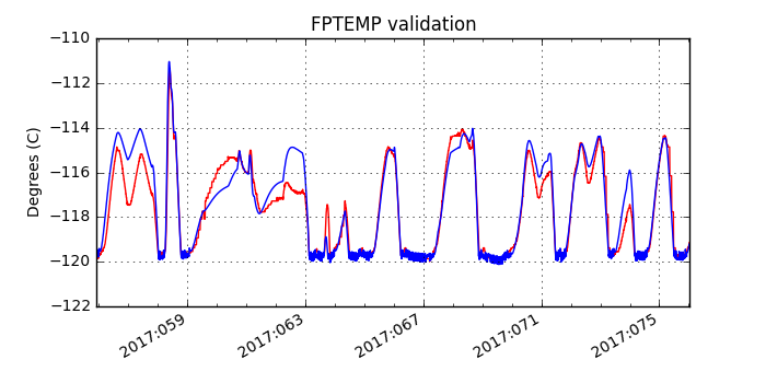 fptemp_valid.png