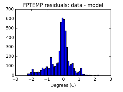 fptemp_valid_hist_lin.png