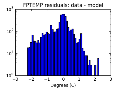 fptemp_valid_hist_log.png