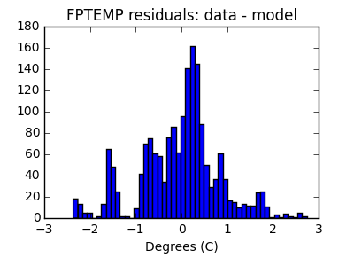 fptemp_valid_hist_lin.png