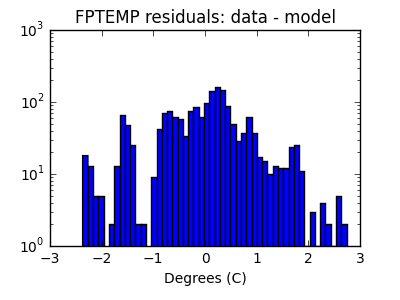 fptemp_valid_hist_log.png