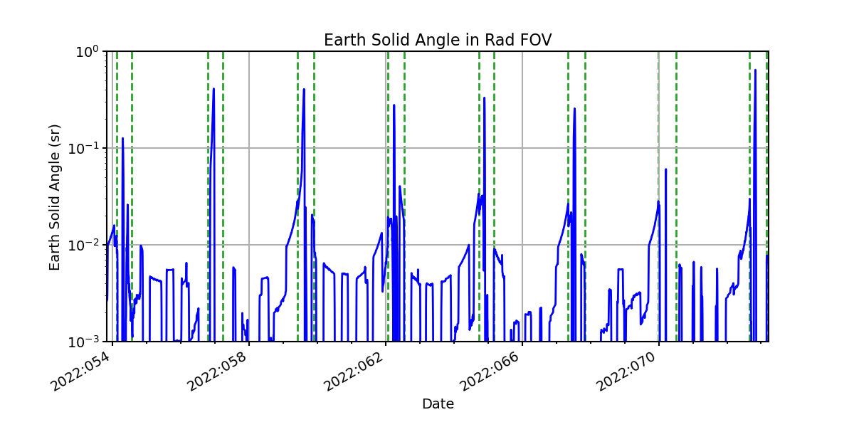 earth_solid_angle_valid.png