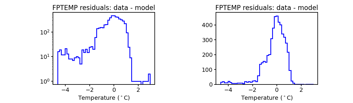 fptemp_valid_hist.png