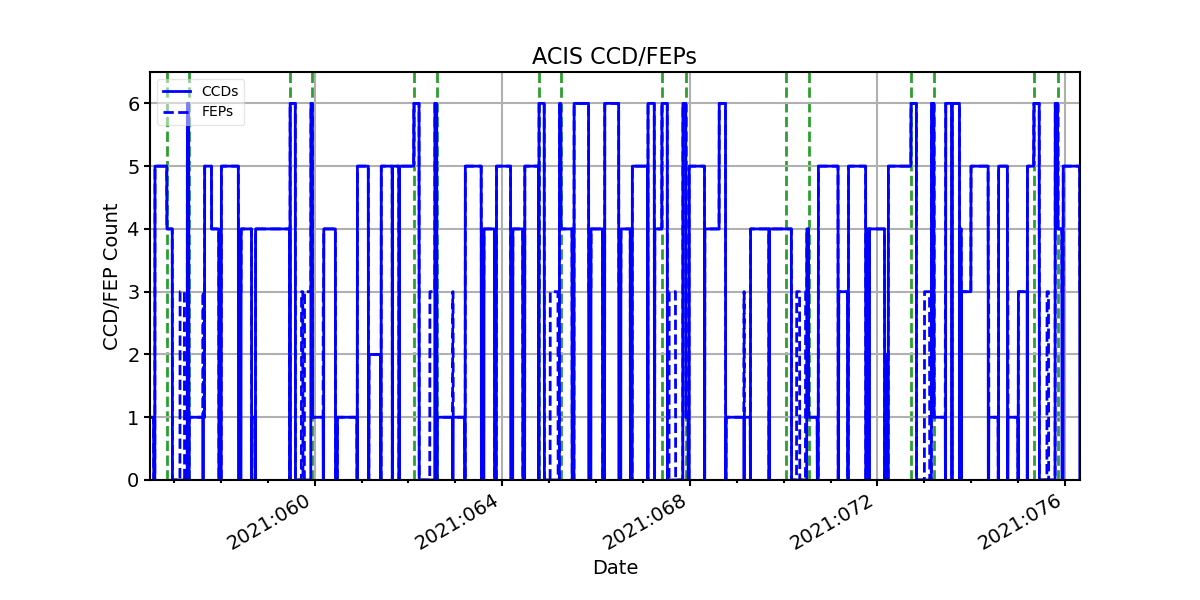 ccd_count_valid.png