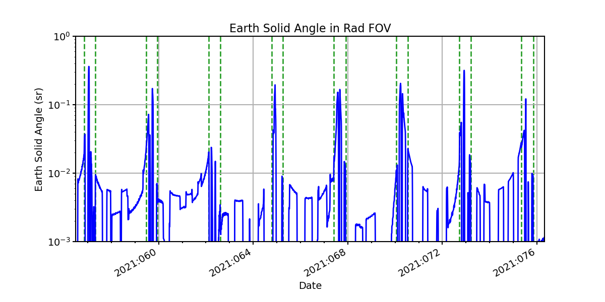 earth_solid_angle_valid.png