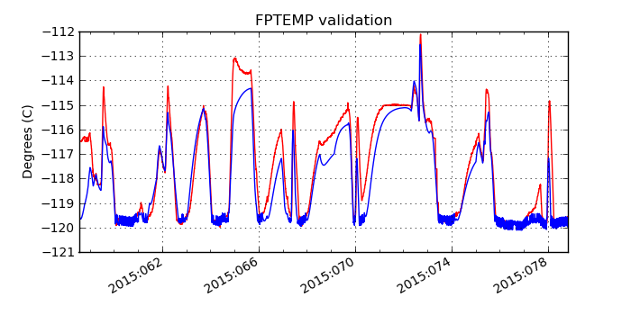 fptemp_valid.png