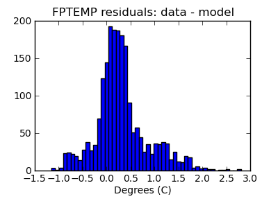 fptemp_valid_hist_lin.png