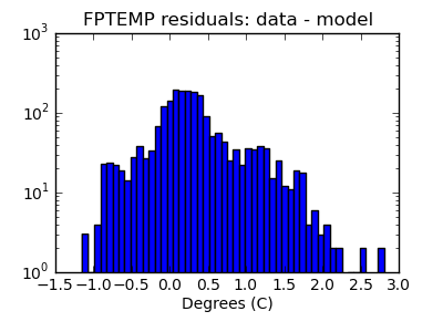 fptemp_valid_hist_log.png