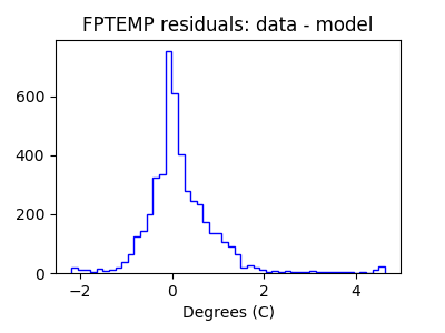 fptemp_valid_hist_lin.png