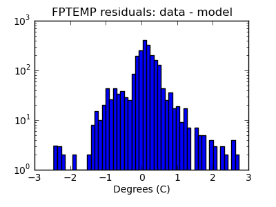 fptemp_valid_hist_log.png