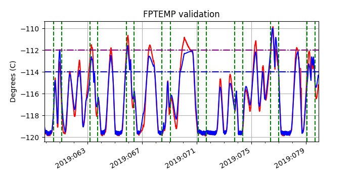 fptemp_valid.png