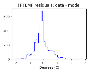 fptemp_valid_hist_lin.png