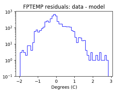 fptemp_valid_hist_log.png