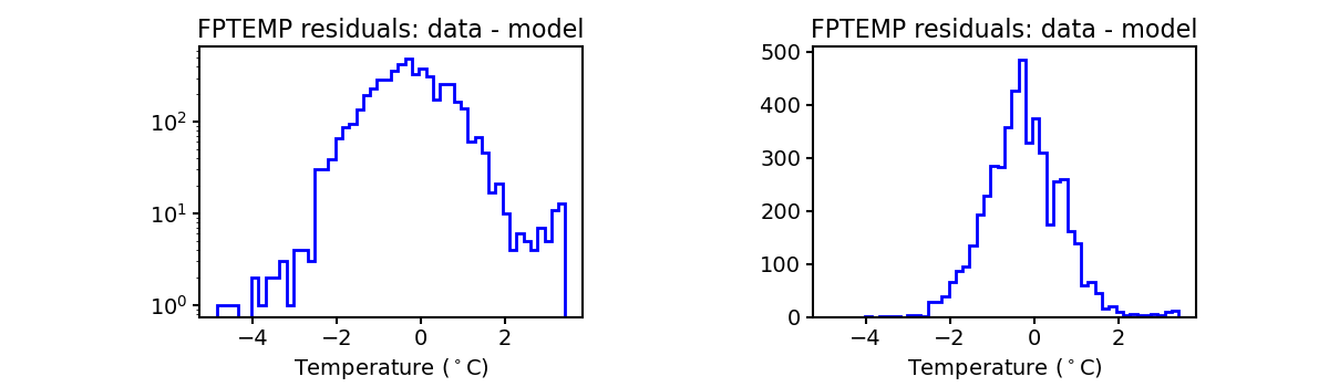 fptemp_valid_hist.png