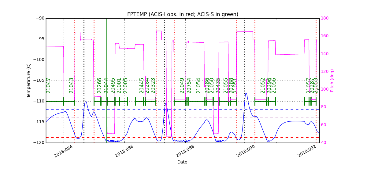 fptempM120toM90.png