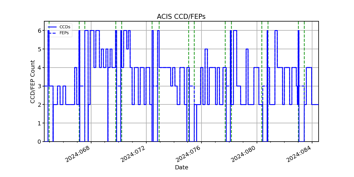 ccd_count_valid.png