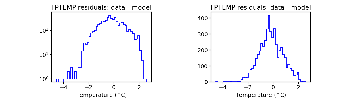 fptemp_valid_hist.png