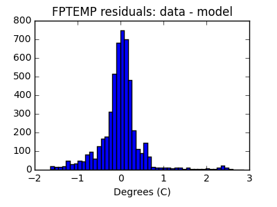 fptemp_valid_hist_lin.png