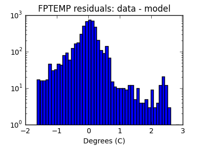 fptemp_valid_hist_log.png