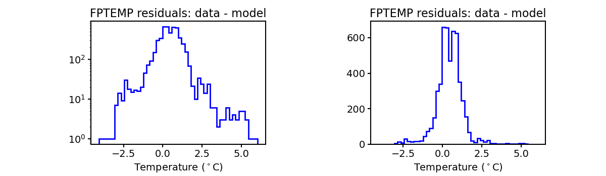 fptemp_valid_hist.png