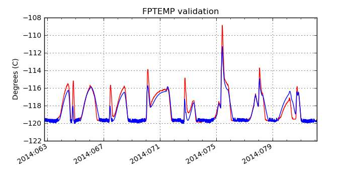 fptemp_valid.png