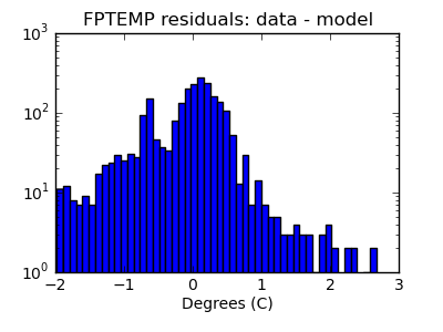 fptemp_valid_hist_log.png