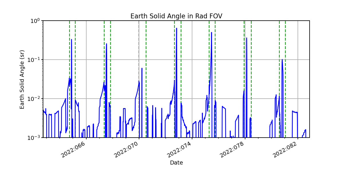 earth_solid_angle_valid.png