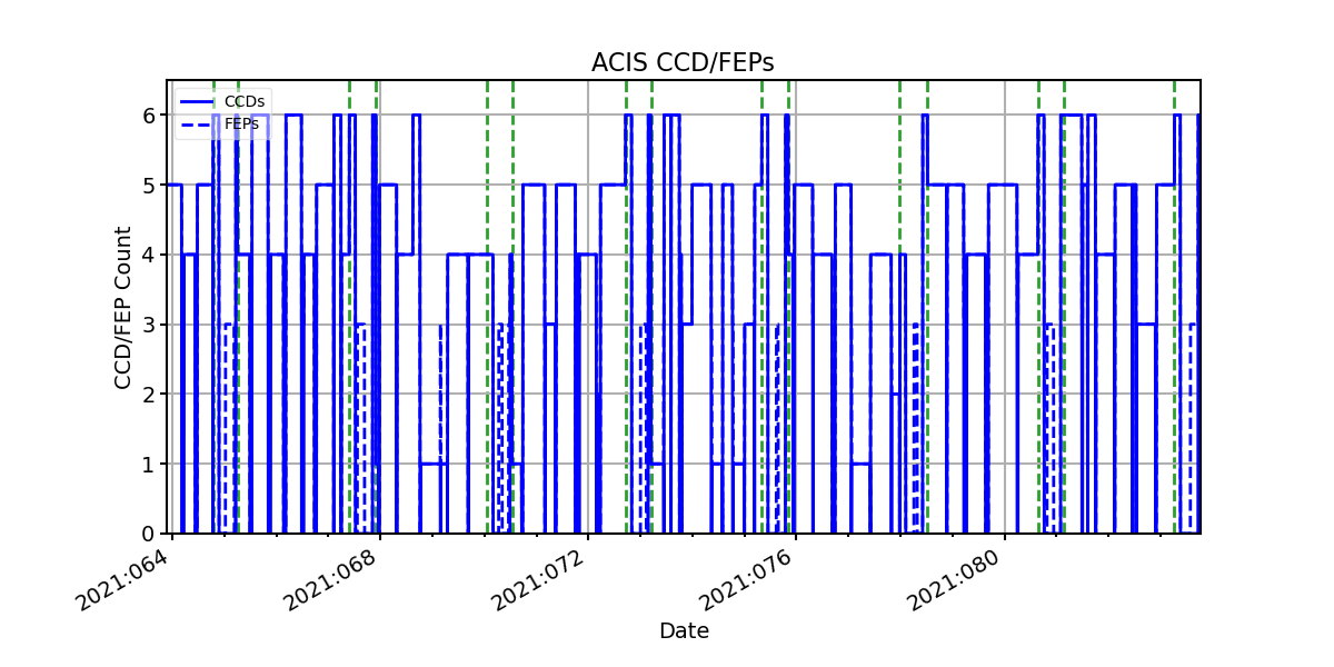 ccd_count_valid.png