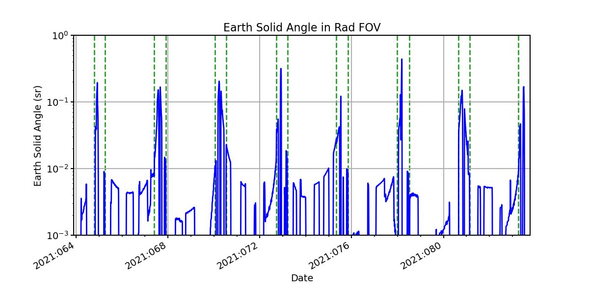 earth_solid_angle_valid.png