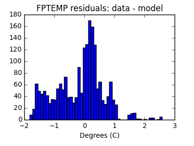 fptemp_valid_hist_lin.png