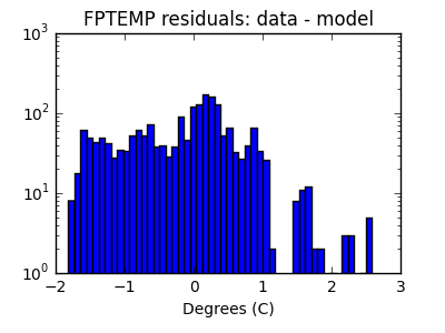 fptemp_valid_hist_log.png