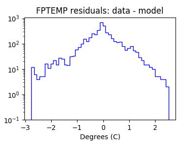 fptemp_valid_hist_log.png