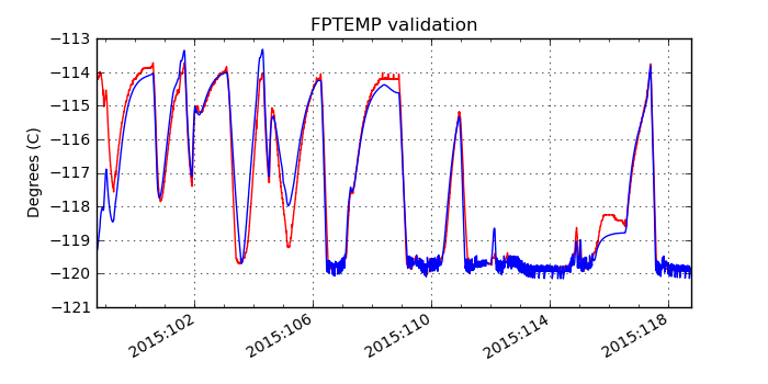 fptemp_valid.png