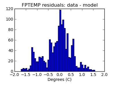 fptemp_valid_hist_lin.png