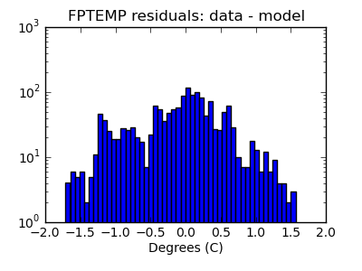 fptemp_valid_hist_log.png